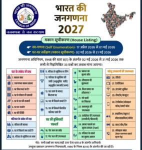 डिजिटल क्रांति और राष्ट्र निर्माण: जनगणना 2027 में ‘स्व-गणना’ प्रक्रिया का संपूर्ण विवरण