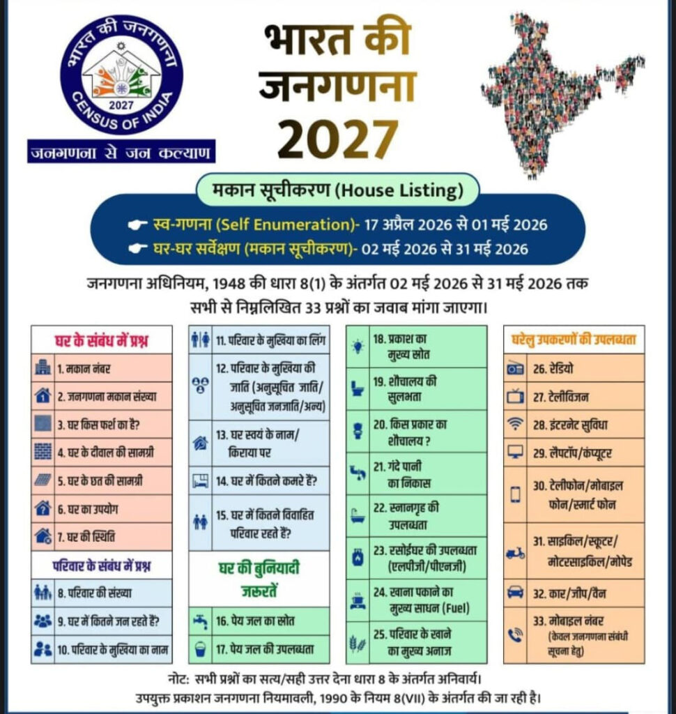 डिजिटल क्रांति और राष्ट्र निर्माण: जनगणना 2027 में ‘स्व-गणना’ प्रक्रिया का संपूर्ण विवरण